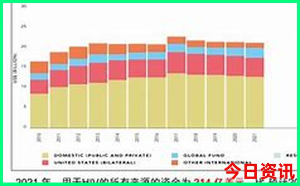 那个地方适合避暑